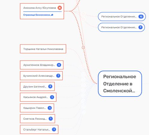 Скованные одним банком