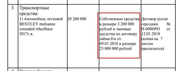 Who "appropriated" Zhirinovsky's inheritance