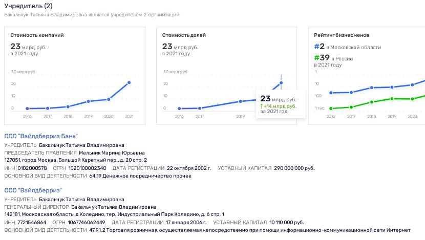 "Собянинские орлы" пошли по "ягоды"? 