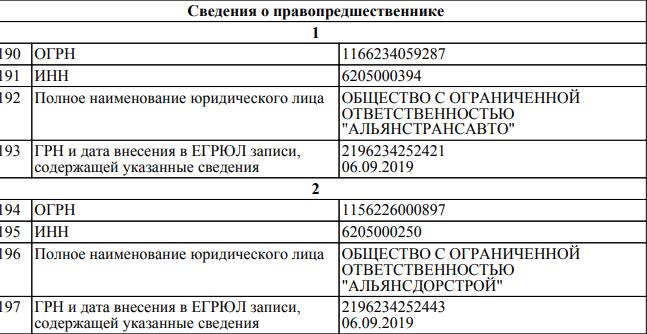 Сквер для губернатора Воробьева: в деле подруга Силуанова и олигарх Судариков? 