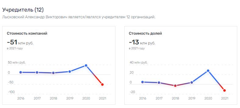 "Гейм Инсайт" удобрили овощами