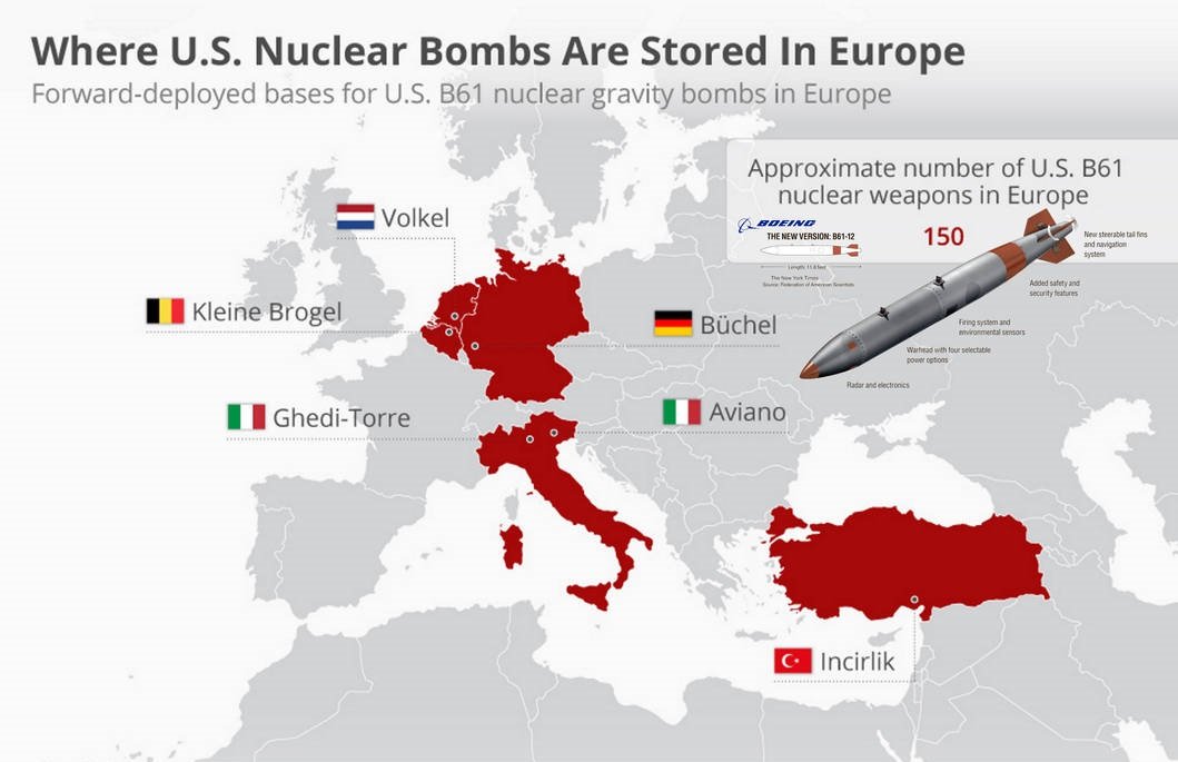 Ядерный "кукиш" для НАТО
