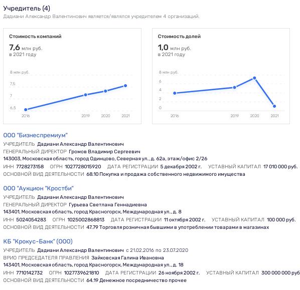 From the scandal around the Barvikhinsky forest, the ears of Chervichenko and Agalarov stick out?