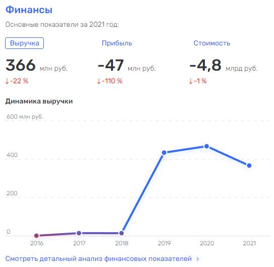 Трактор "Чемезов" идет напролом