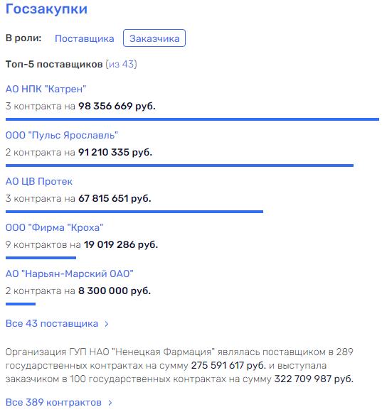 "Система" Бездудного дала трещину