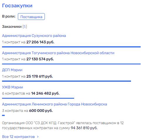 "Персональный остров" Новосибирск для Покровских и Голко