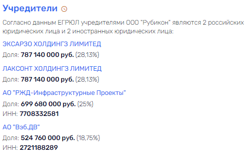 Поляков разберет инвестиции на детали