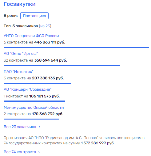 Поляков разберет инвестиции на детали