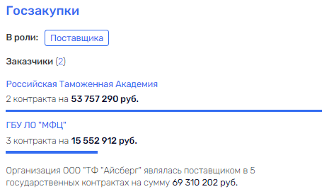 Держать все в Кулакове: Богатейший чиновник Ленобласти "подсел" на свой регион