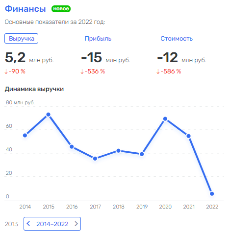 Стерлитамак рекультивации