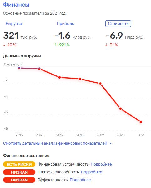 "Интеко" по Гордееву и Гуцериеву