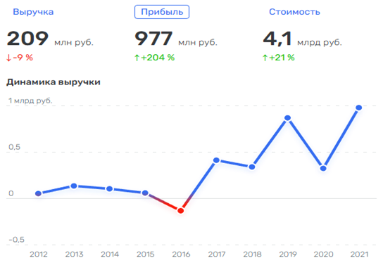 Титов смешал шампанское и водку