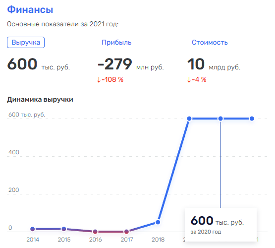 Титов смешал шампанское и водку