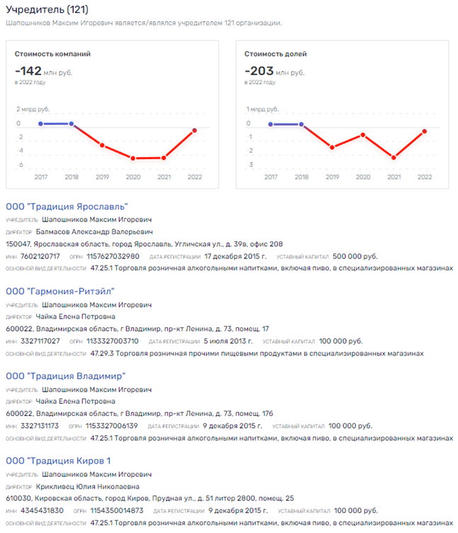 Full "Harmony" organized crime group Zhizhina, and what does Alexey Vasenev have to do with it