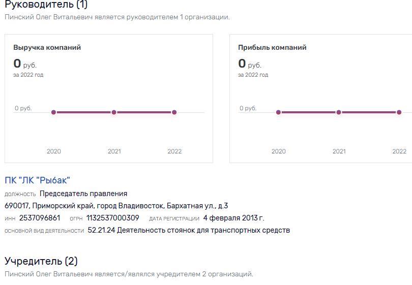 Братство Пинских на земле Владивостокской