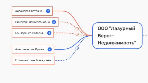 Братство Пинских на земле Владивостокской