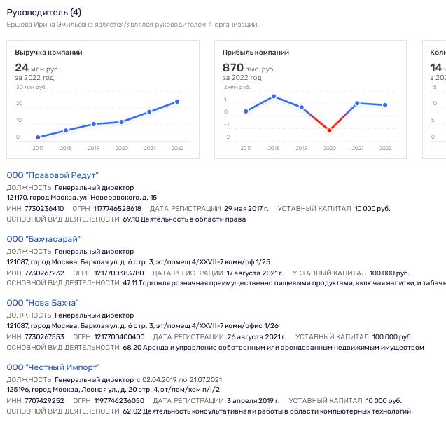 Do not let Konyushenny go: God Nisanov compensates for his "failure" with the market in Biryulyovo