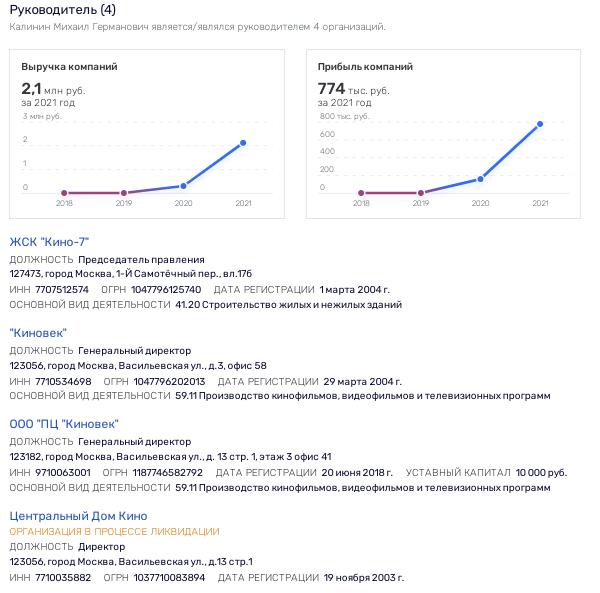 Квартирный вопрос по-михалковски: золотой "квадрат" от именитого режиссера