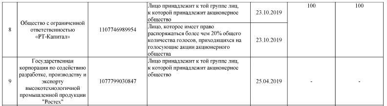 Квартирный вопрос по-михалковски: золотой 