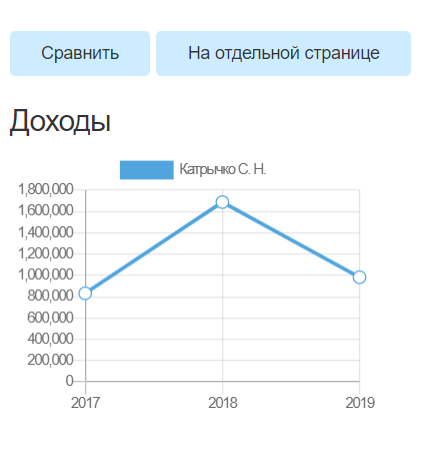 "Арчи" может выйти боком "Ереме"