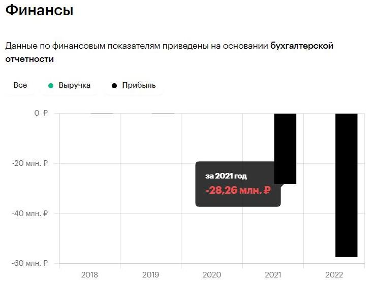 В MR Group запахло "Хлебозаводом"