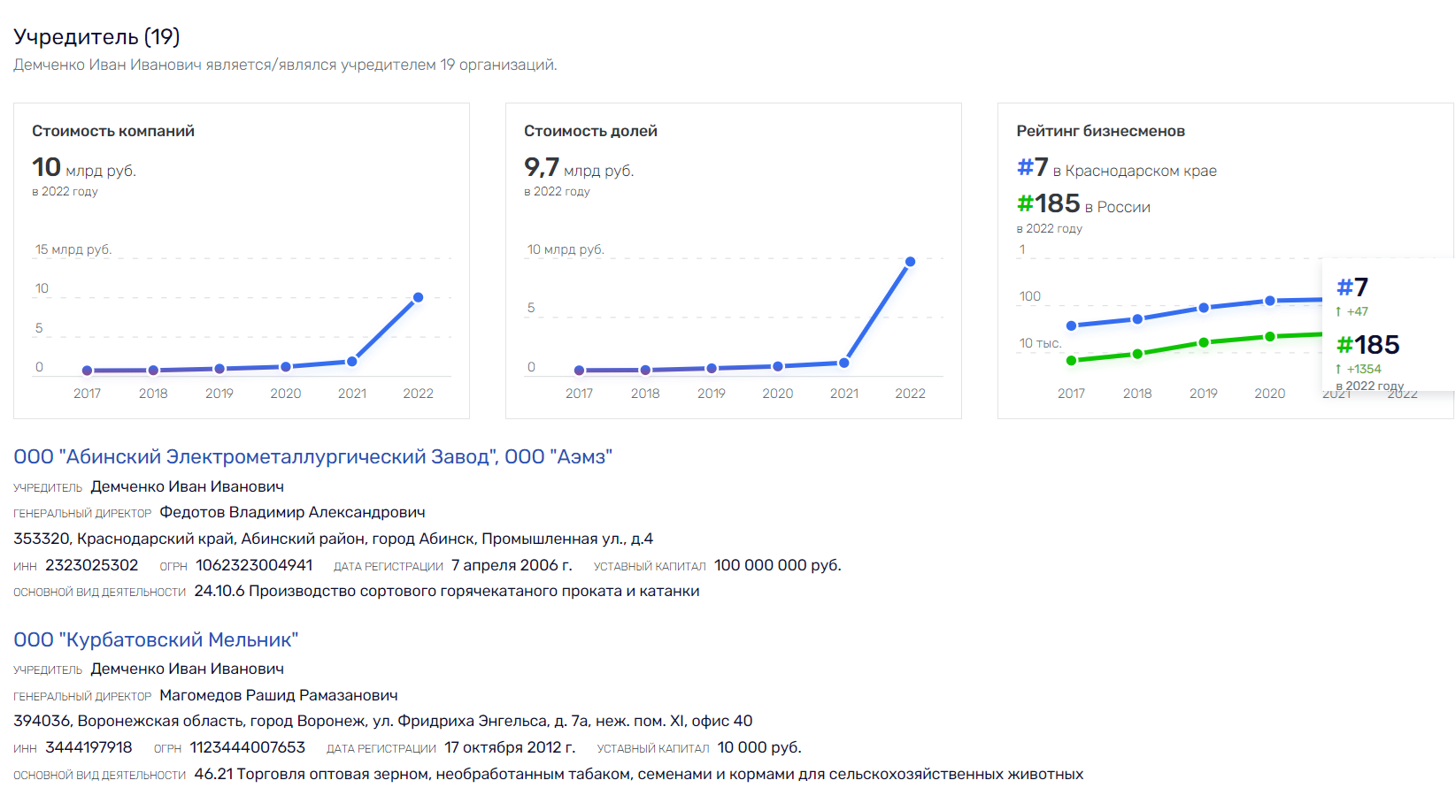 Не сверхприбылью единой или 1000 и 1 способ заработка от Демченко