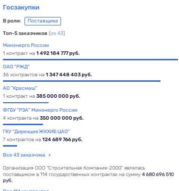 Проклятое кресло: кто следующий в сокамерники к Тихонову?