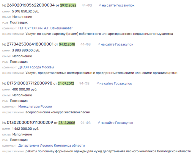 А ВОГ и ныне там: Дмитрий Ребров продолжил дело своего осужденного шефа?