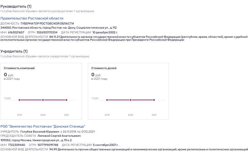 Двинуть стопы по-голубевски: Глава Ростовской области готовит себе теплое место