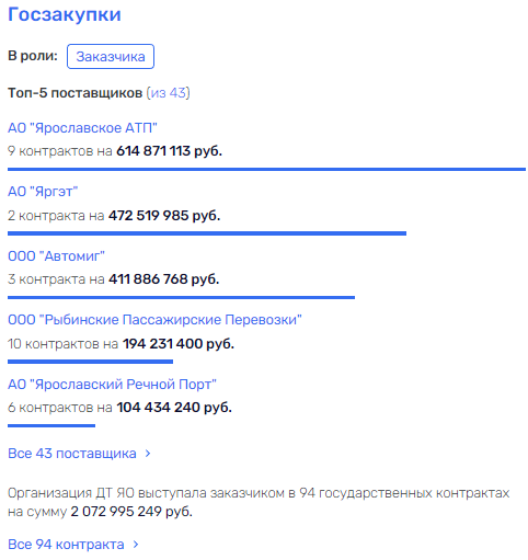 Черемных ведет в депо "Мовисты"