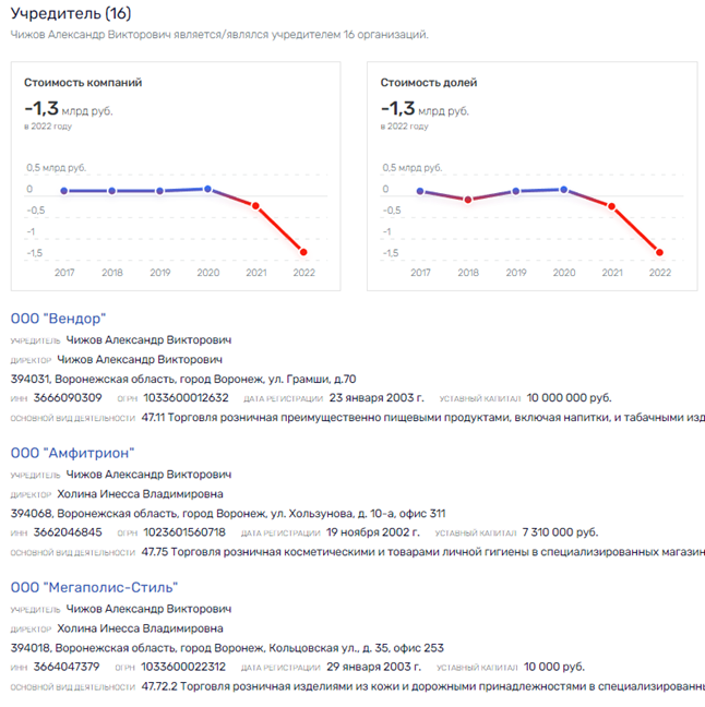 "Месть" Чижова подают холодной