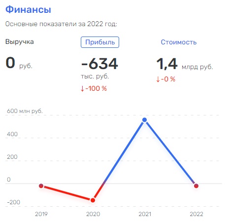 "Вагонремонт" на выданье: как столичные чиновники 