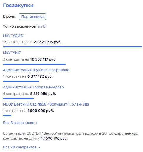 Повязанные Мовистой, или "ярославский синдром" Силкина