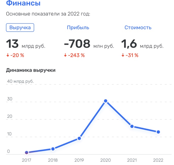 Держи "Дельрус" по ветру: бизнес на COVID-19