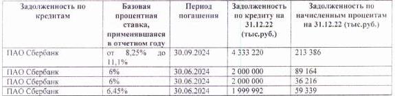 Феникса из Михалкова не вышло: культурные ценности в обмен на апартаменты