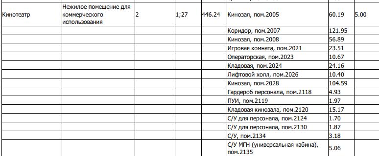 Фeникca из Mиxaλкoβa нe βышλo: кyλbτypныe цeннocτи β o6мeн нa aπapτaмeнτы