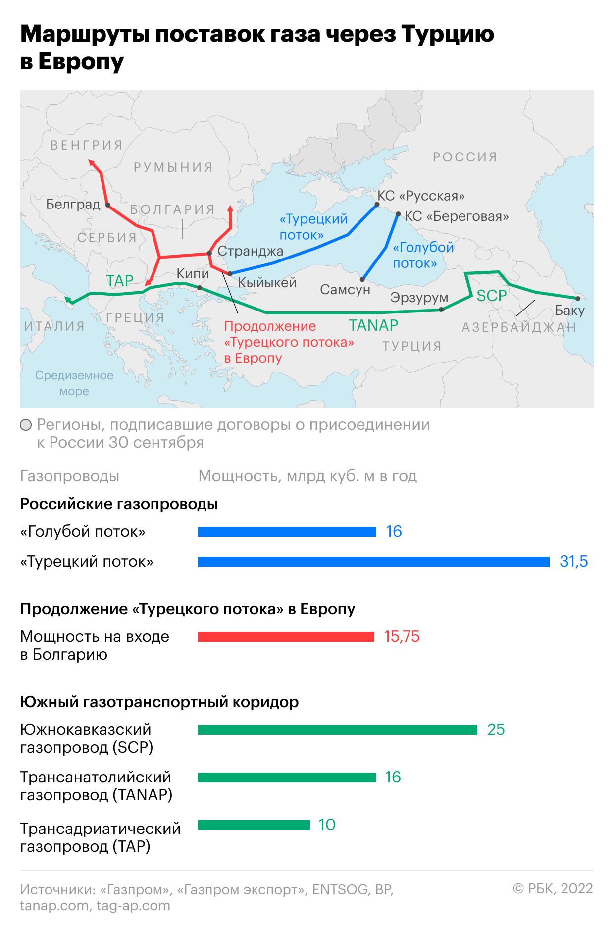 Турецкий "синдром" американской болезни "левизны"