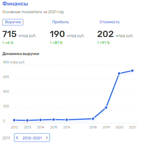 Трехпроцентный олигарх: как Владимир Олегович 