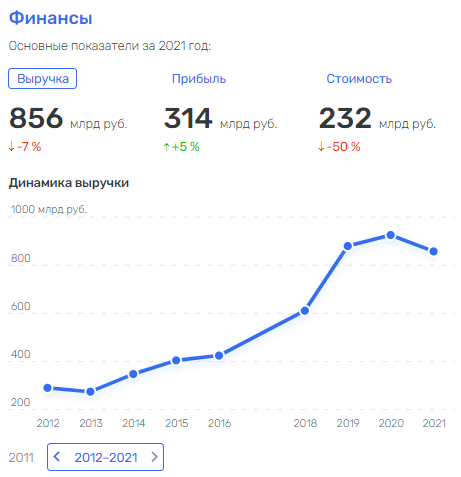 Трехпроцентный олигарх: как Владимир Олегович 