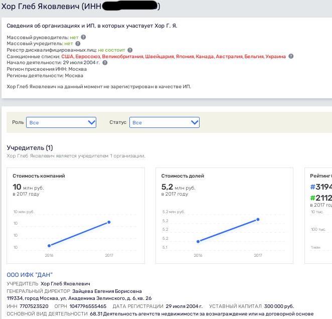 Судейский подряд: над головой Шульгинова сгущаются тучи?