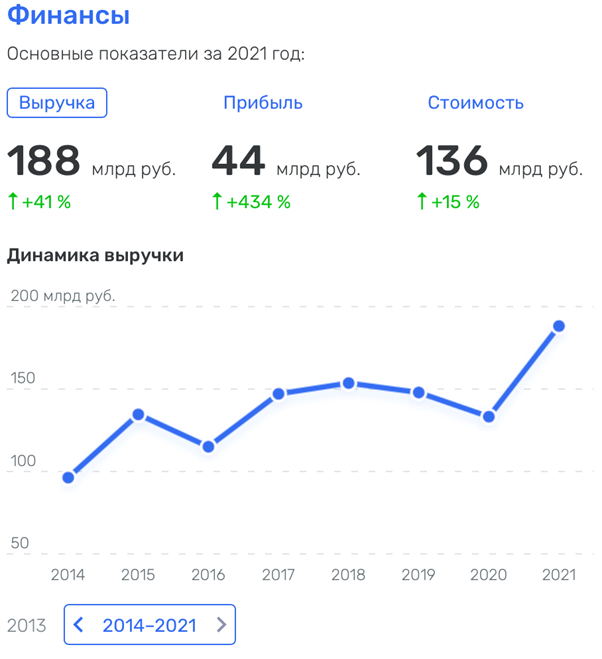 Не прокатило: Анатолию Седых следует приготовиться