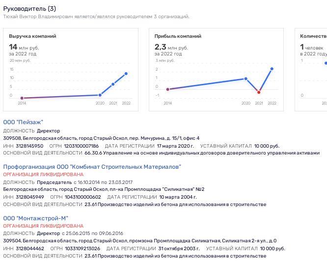 Пейзаж с видом на 