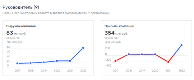 В гаджетах завелся Белай