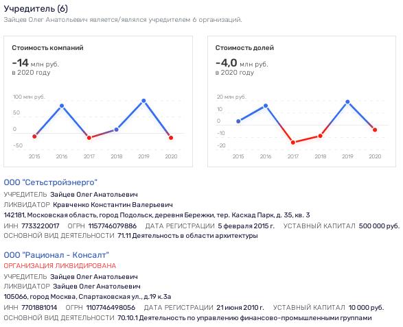 Борис Ушерович всплыл в Крылатском, или 1520 снова в деле 