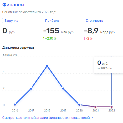 Деньги акционеров притянуло 