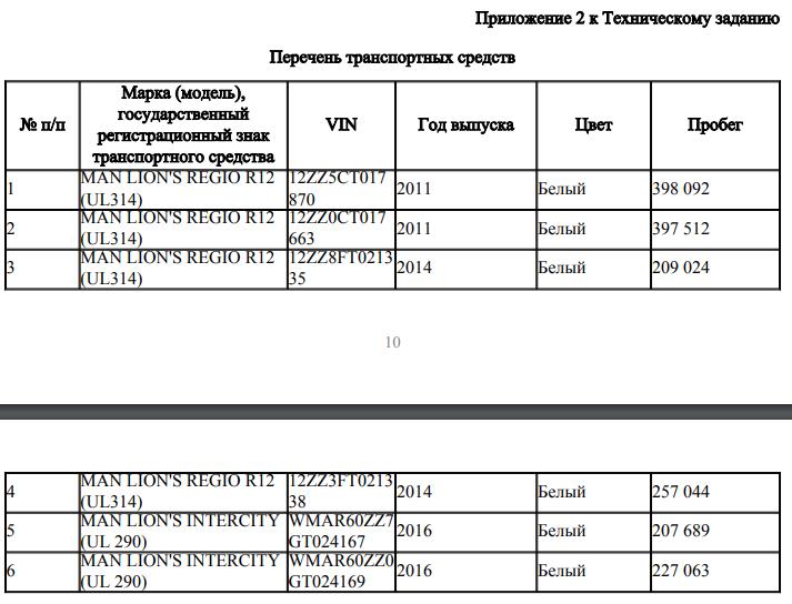 Никакого мошенничества: как немецко-турецкий MAN стал обрусевшей "Маней"