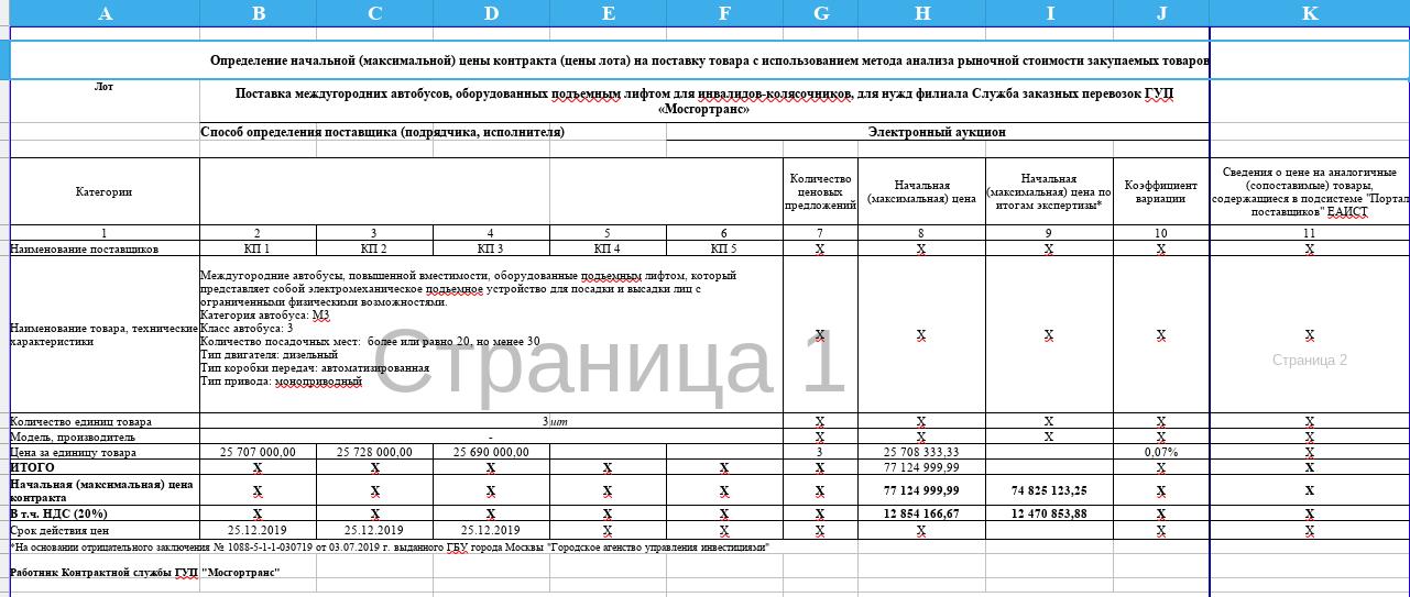 Никакого мошенничества: как немецко-турецкий MAN стал обрусевшей "Маней"