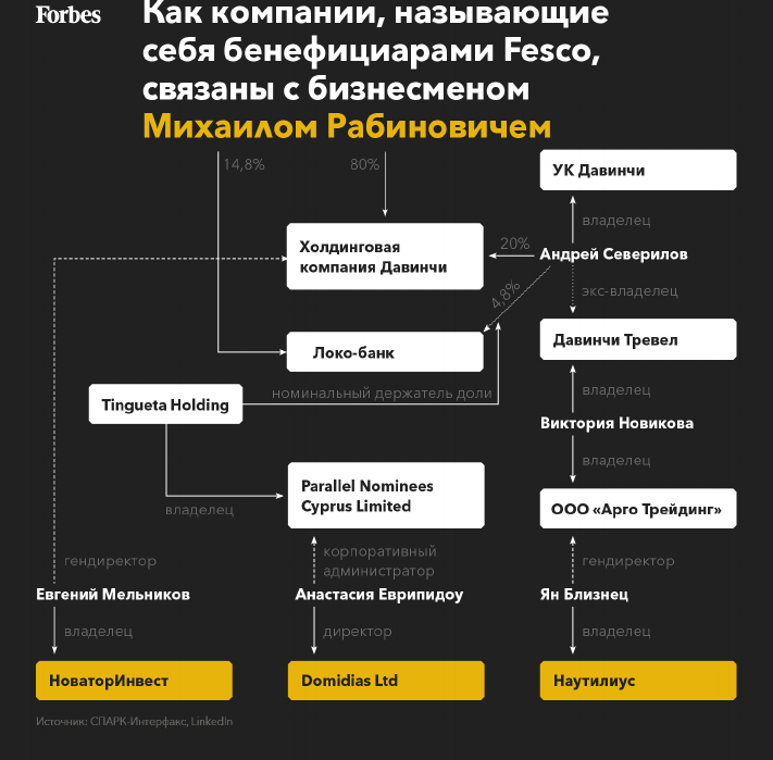 Стратегическая утечка: офшорный миллиардопровод Северилова и Рабиновича