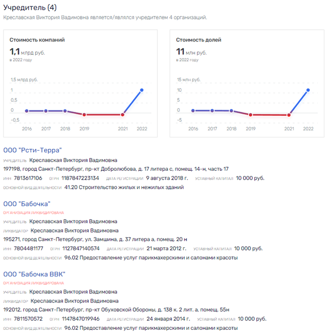 Креславский Петербург вице-губернатора