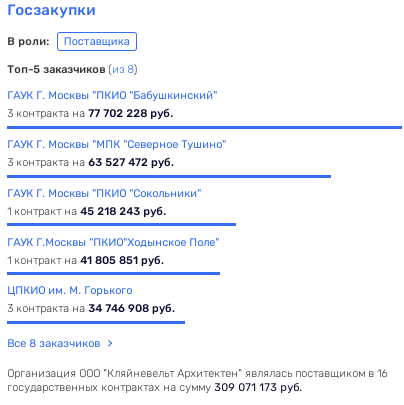 Реставрация с душком: Собянин и Дворец пионеров